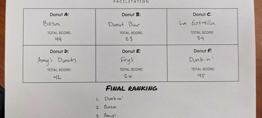 donut off 1 results