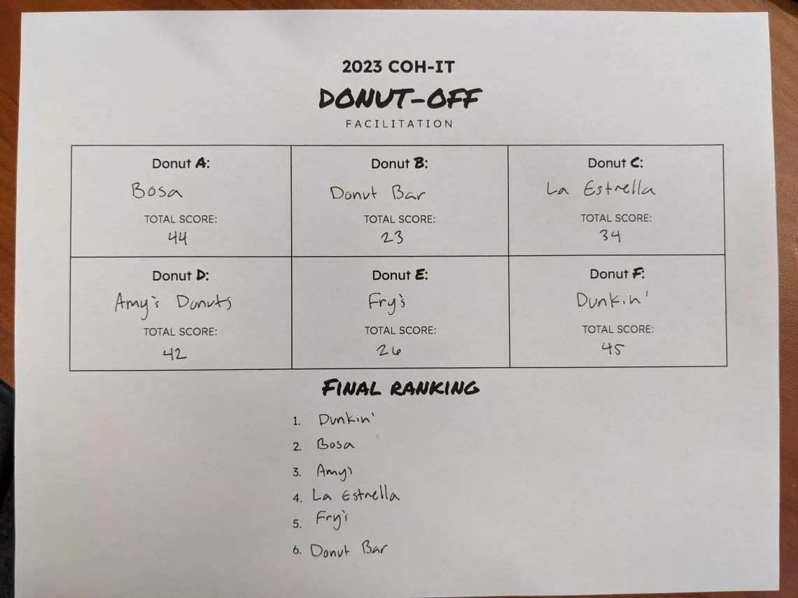 donut off 1 results